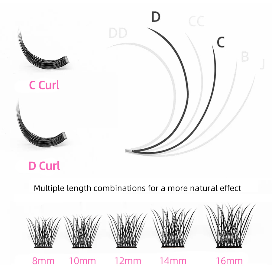 YUANZHIJIE DIY Eyelashes Exten - Eyelash Extension C Curl recension och pris