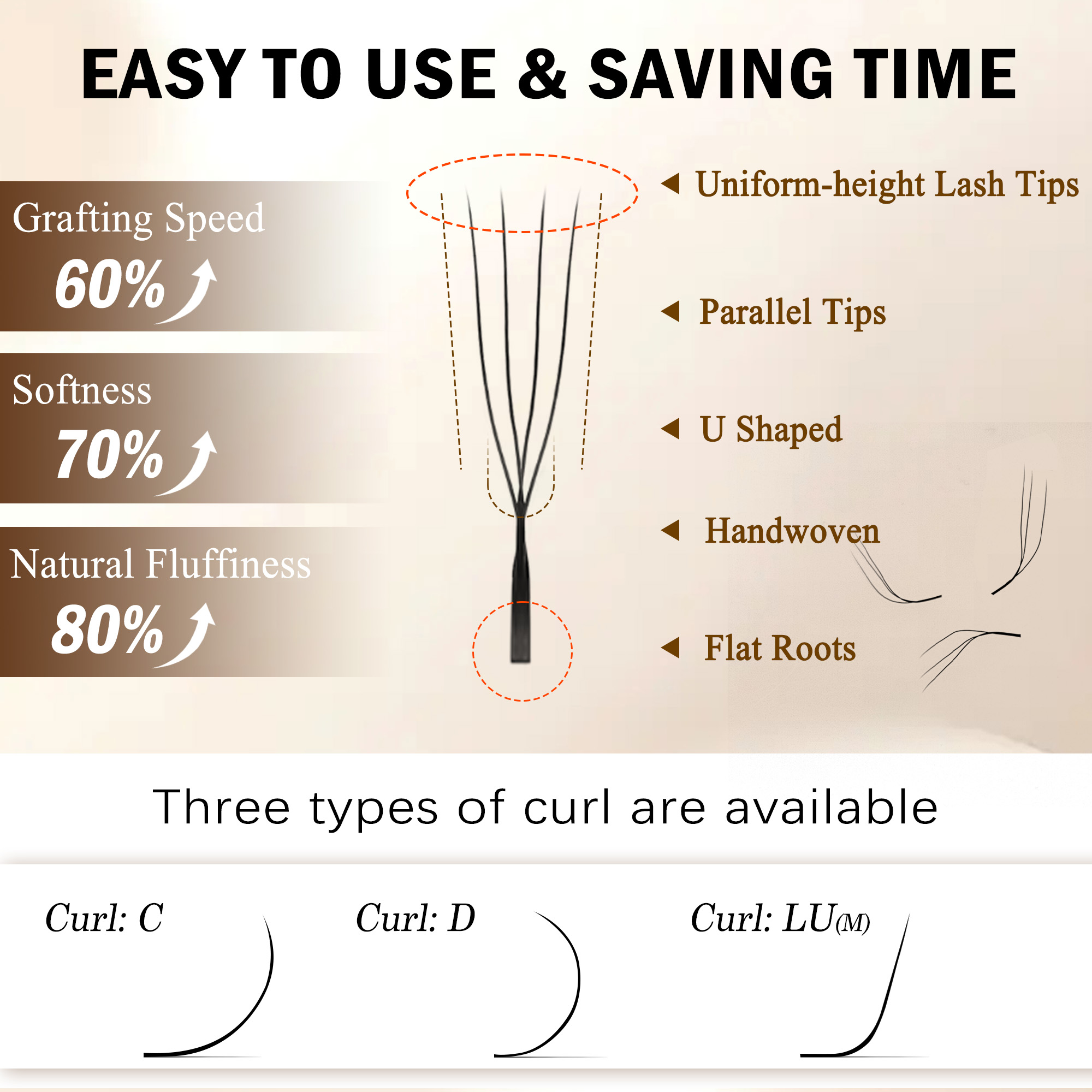 CoMango 3D 4D 5D U Shaped LU C - Eyelash Extension C Curl recension och pris